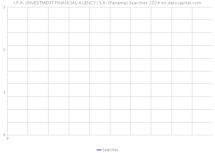 I.F.A. (INVESTMENT FINANCIAL AGENCY) S.A. (Panama) Searches 2024 