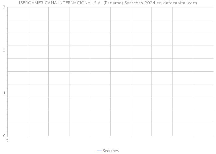 IBEROAMERICANA INTERNACIONAL S.A. (Panama) Searches 2024 