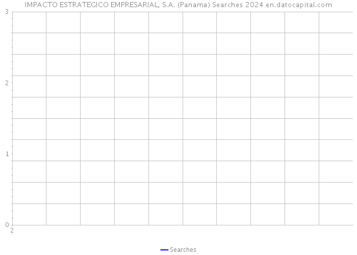 IMPACTO ESTRATEGICO EMPRESARIAL, S.A. (Panama) Searches 2024 