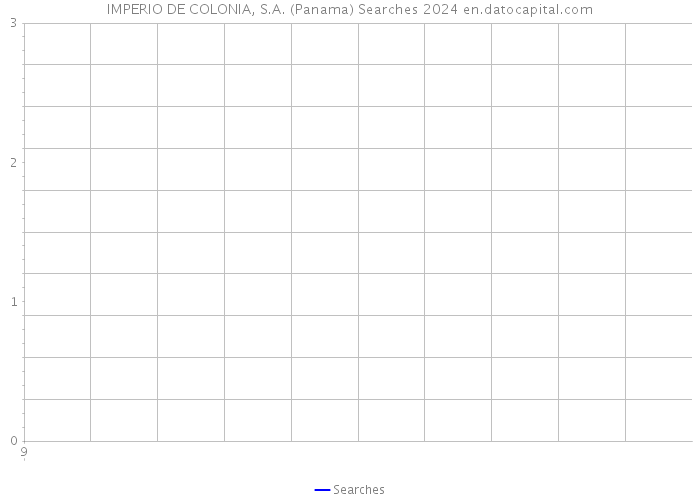 IMPERIO DE COLONIA, S.A. (Panama) Searches 2024 