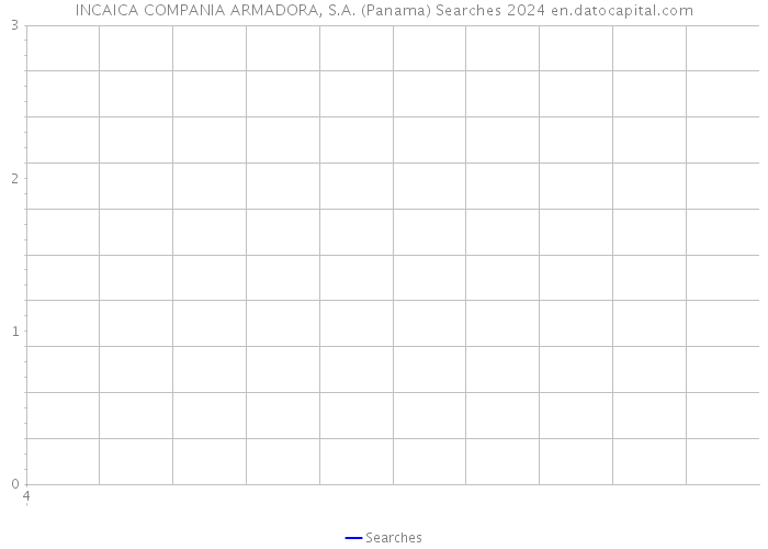 INCAICA COMPANIA ARMADORA, S.A. (Panama) Searches 2024 
