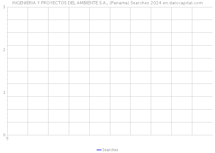 INGENIERIA Y PROYECTOS DEL AMBIENTE S.A., (Panama) Searches 2024 