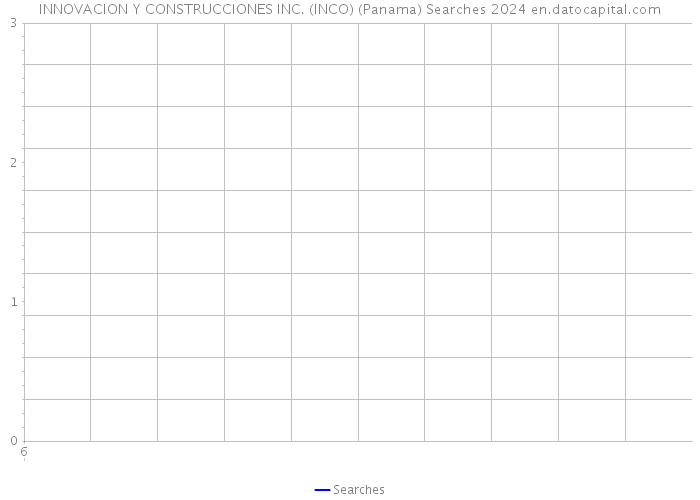 INNOVACION Y CONSTRUCCIONES INC. (INCO) (Panama) Searches 2024 