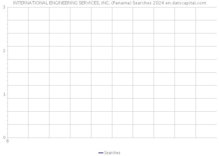 INTERNATIONAL ENGINEERING SERVICES, INC. (Panama) Searches 2024 