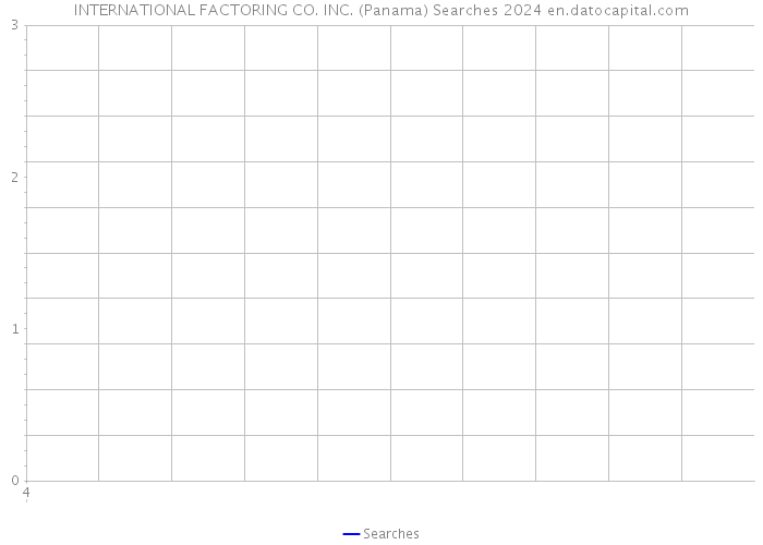 INTERNATIONAL FACTORING CO. INC. (Panama) Searches 2024 