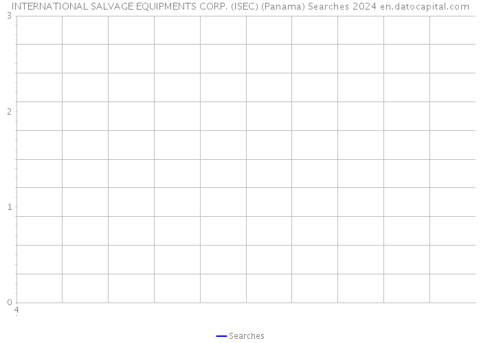INTERNATIONAL SALVAGE EQUIPMENTS CORP. (ISEC) (Panama) Searches 2024 