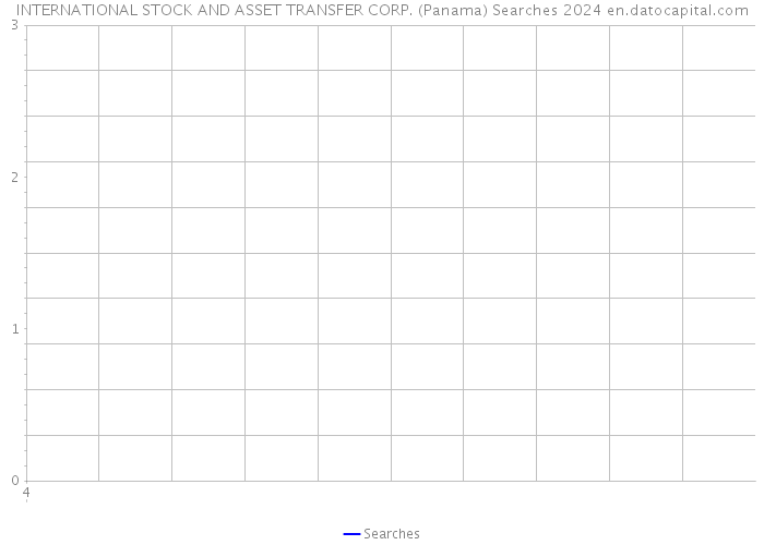 INTERNATIONAL STOCK AND ASSET TRANSFER CORP. (Panama) Searches 2024 