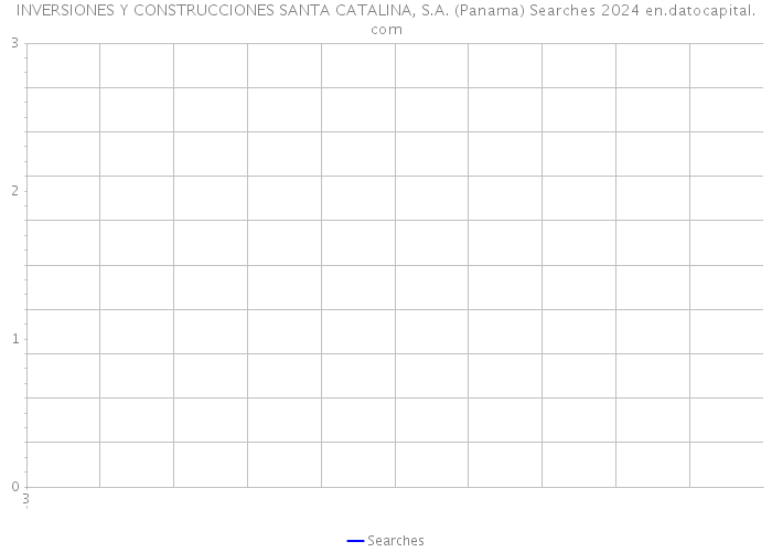 INVERSIONES Y CONSTRUCCIONES SANTA CATALINA, S.A. (Panama) Searches 2024 