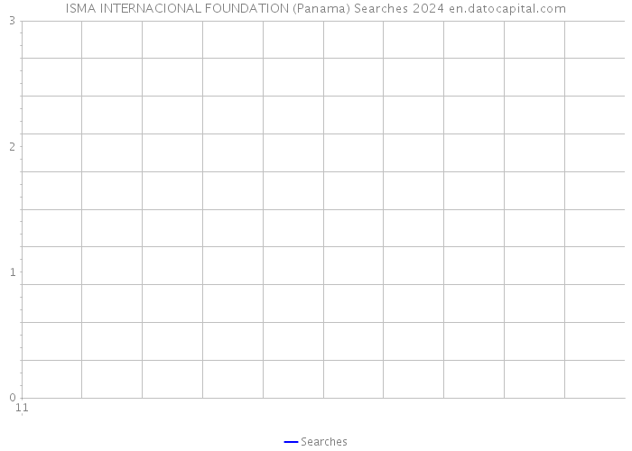 ISMA INTERNACIONAL FOUNDATION (Panama) Searches 2024 