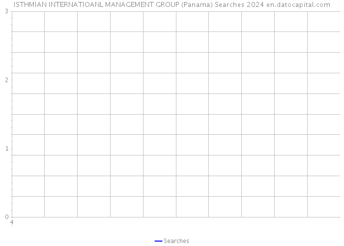ISTHMIAN INTERNATIOANL MANAGEMENT GROUP (Panama) Searches 2024 