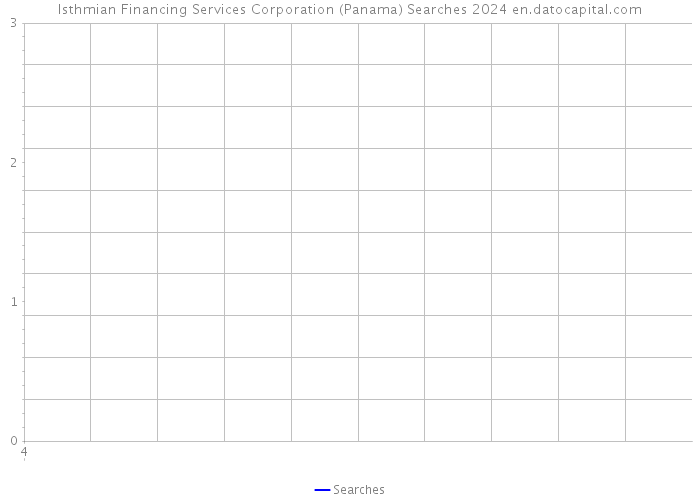 Isthmian Financing Services Corporation (Panama) Searches 2024 