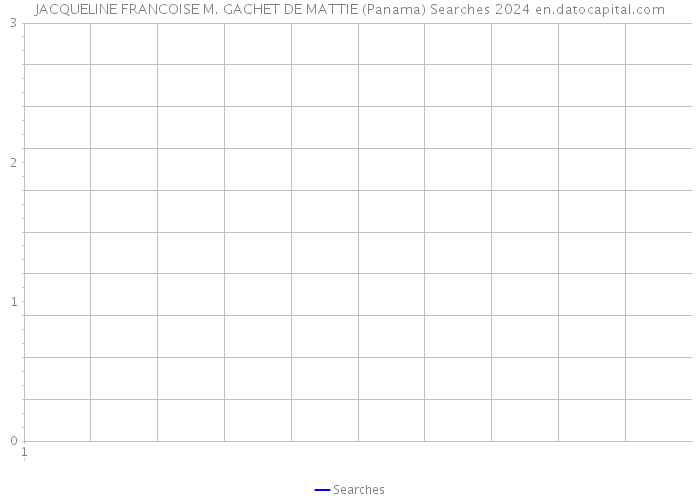 JACQUELINE FRANCOISE M. GACHET DE MATTIE (Panama) Searches 2024 