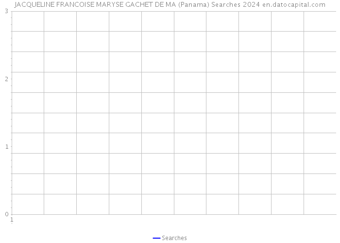 JACQUELINE FRANCOISE MARYSE GACHET DE MA (Panama) Searches 2024 