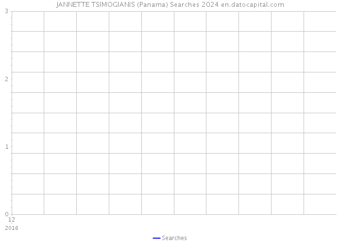 JANNETTE TSIMOGIANIS (Panama) Searches 2024 