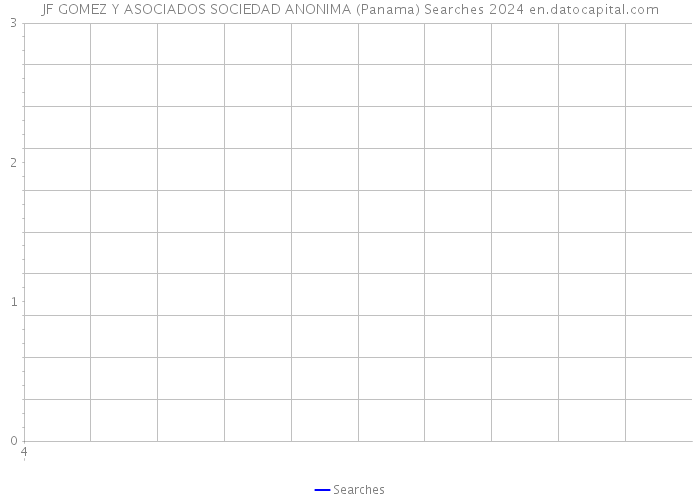 JF GOMEZ Y ASOCIADOS SOCIEDAD ANONIMA (Panama) Searches 2024 