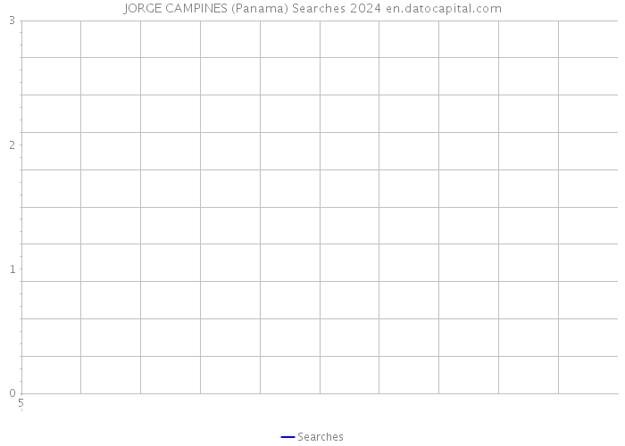 JORGE CAMPINES (Panama) Searches 2024 