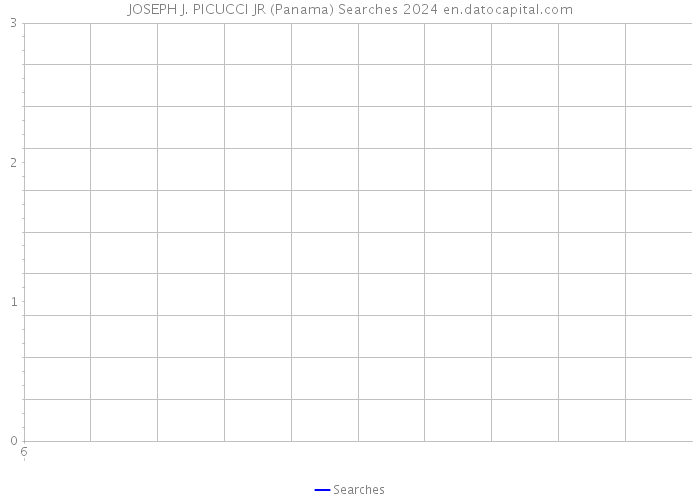 JOSEPH J. PICUCCI JR (Panama) Searches 2024 