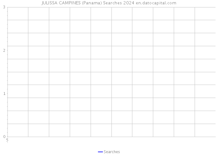 JULISSA CAMPINES (Panama) Searches 2024 