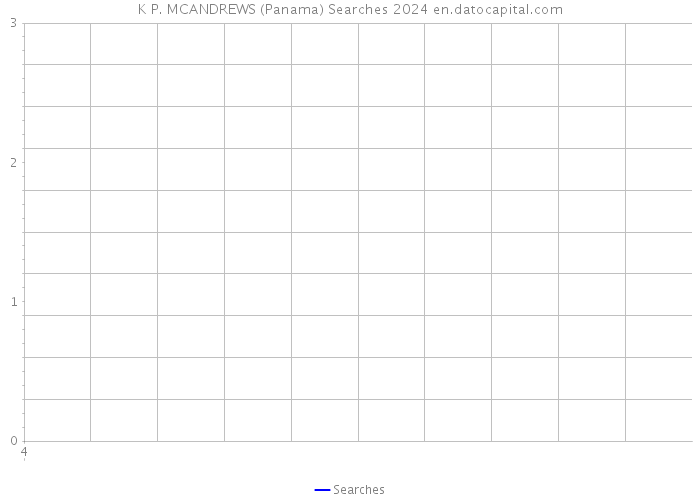 K P. MCANDREWS (Panama) Searches 2024 