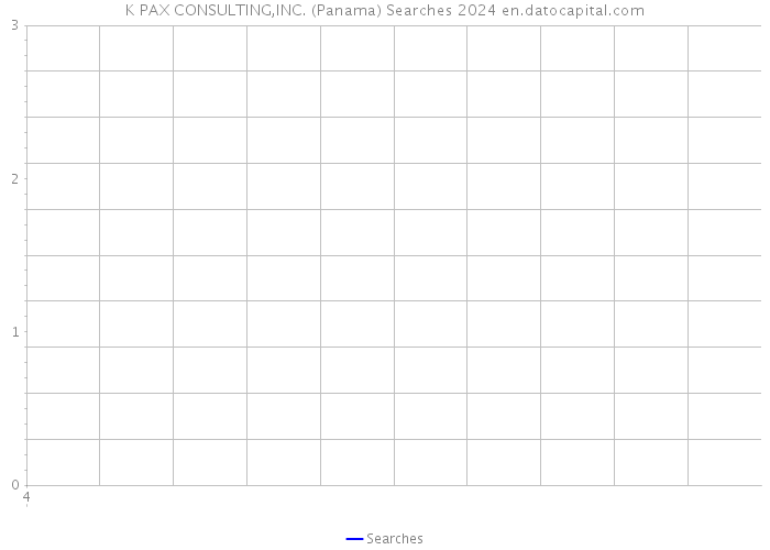 K PAX CONSULTING,INC. (Panama) Searches 2024 