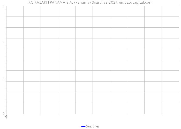 KC KAZAKH PANAMA S.A. (Panama) Searches 2024 