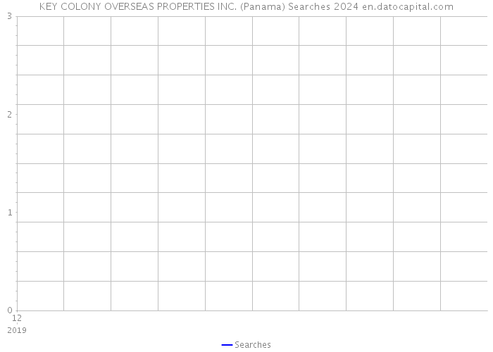 KEY COLONY OVERSEAS PROPERTIES INC. (Panama) Searches 2024 