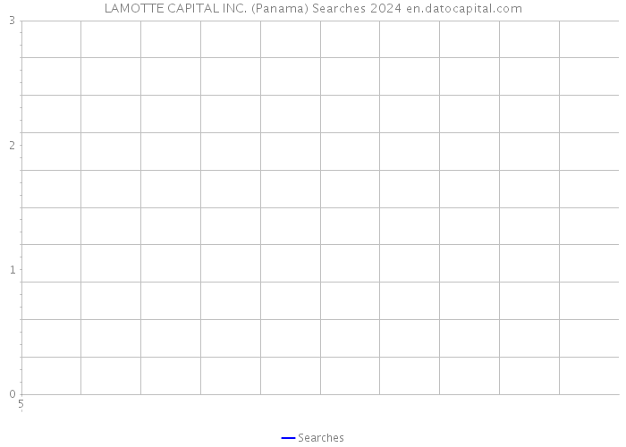 LAMOTTE CAPITAL INC. (Panama) Searches 2024 