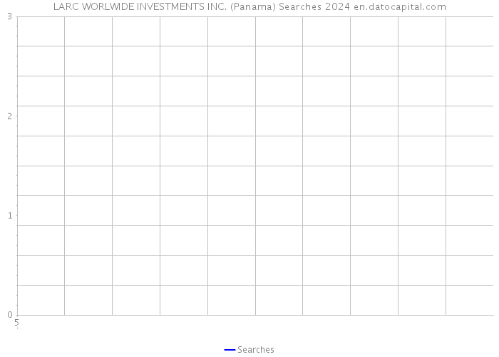 LARC WORLWIDE INVESTMENTS INC. (Panama) Searches 2024 