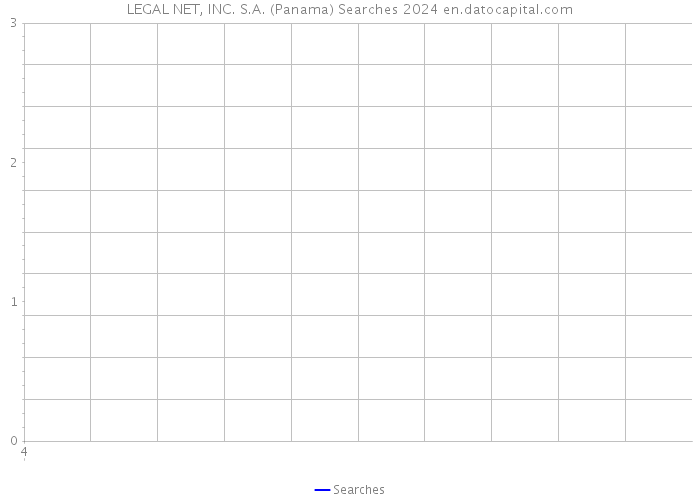 LEGAL NET, INC. S.A. (Panama) Searches 2024 