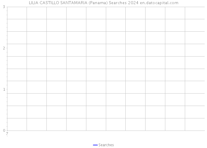 LILIA CASTILLO SANTAMARIA (Panama) Searches 2024 