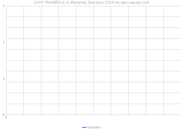 LOYD TRADERS,S..A (Panama) Searches 2024 