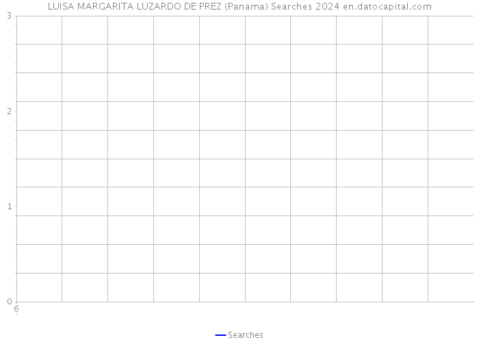 LUISA MARGARITA LUZARDO DE PREZ (Panama) Searches 2024 