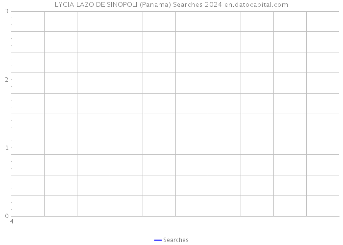 LYCIA LAZO DE SINOPOLI (Panama) Searches 2024 