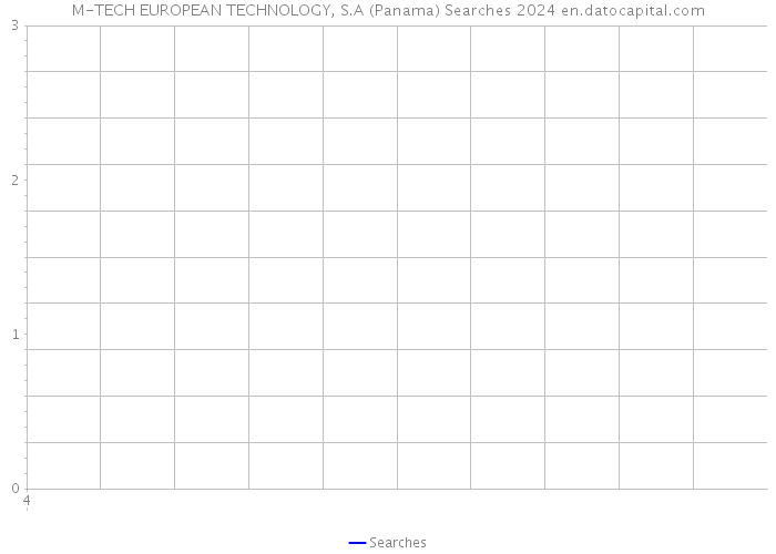 M-TECH EUROPEAN TECHNOLOGY, S.A (Panama) Searches 2024 