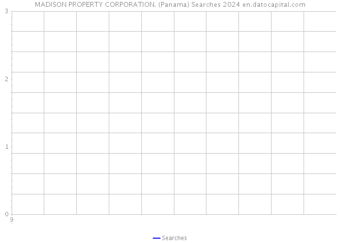 MADISON PROPERTY CORPORATION. (Panama) Searches 2024 