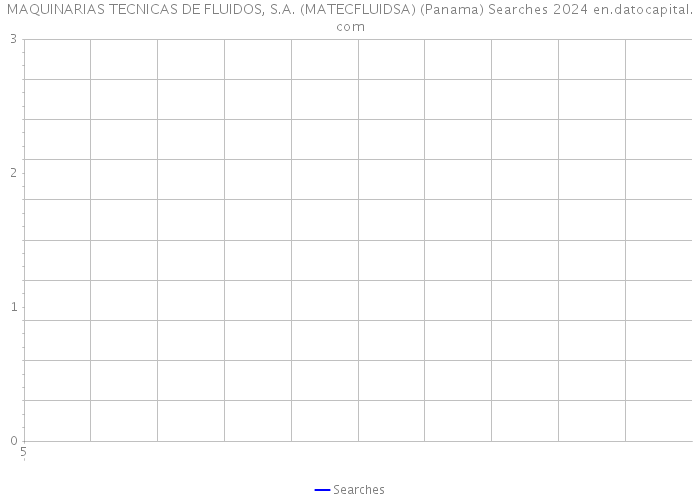 MAQUINARIAS TECNICAS DE FLUIDOS, S.A. (MATECFLUIDSA) (Panama) Searches 2024 