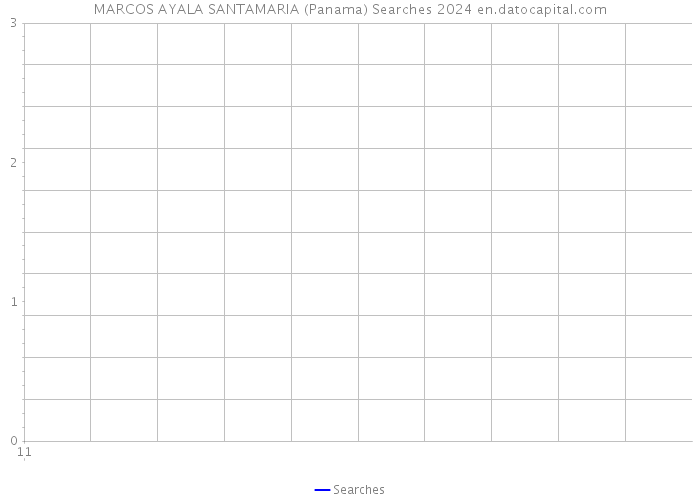 MARCOS AYALA SANTAMARIA (Panama) Searches 2024 
