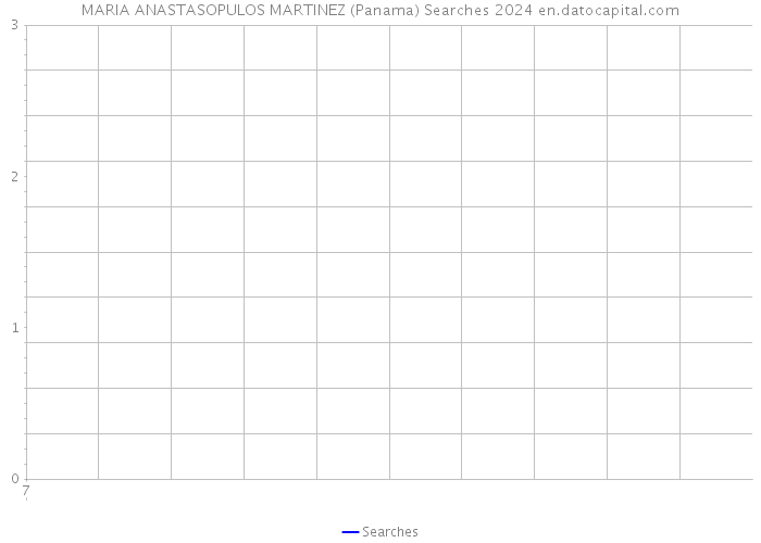 MARIA ANASTASOPULOS MARTINEZ (Panama) Searches 2024 