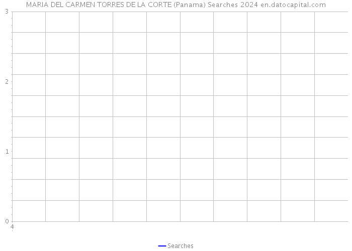 MARIA DEL CARMEN TORRES DE LA CORTE (Panama) Searches 2024 