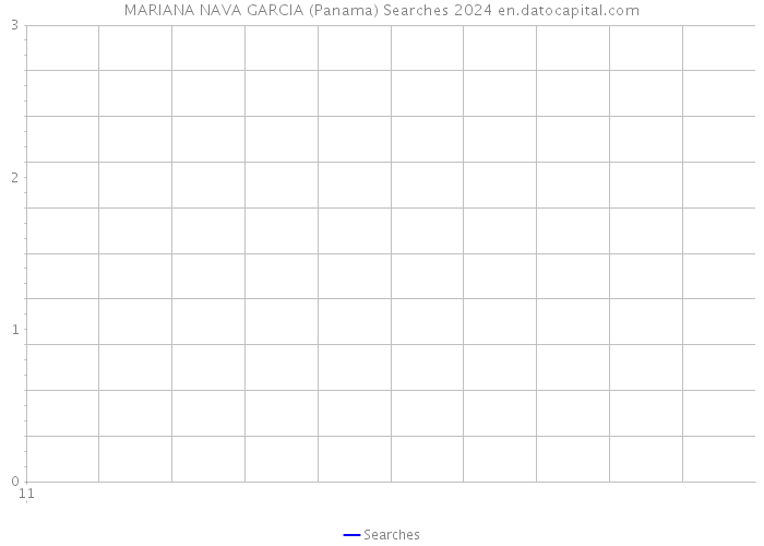MARIANA NAVA GARCIA (Panama) Searches 2024 