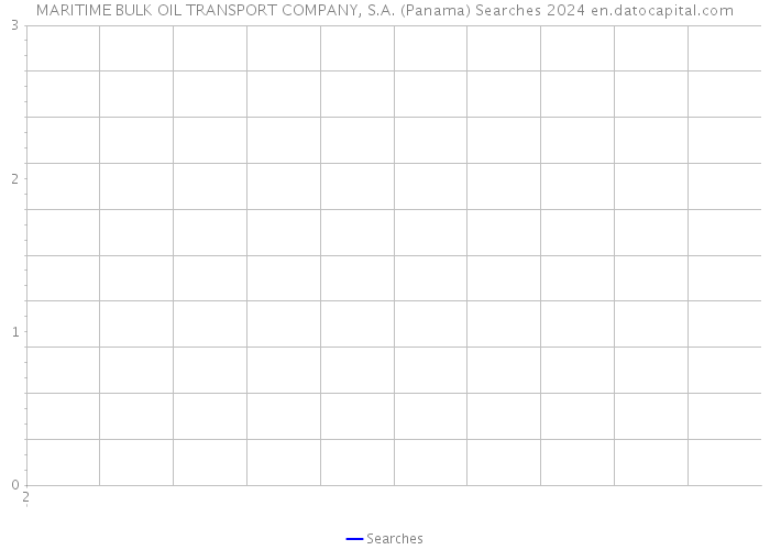 MARITIME BULK OIL TRANSPORT COMPANY, S.A. (Panama) Searches 2024 