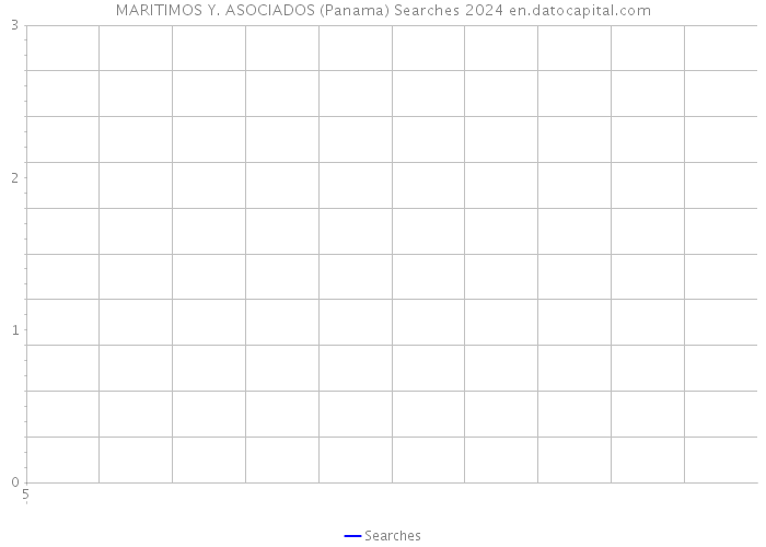 MARITIMOS Y. ASOCIADOS (Panama) Searches 2024 