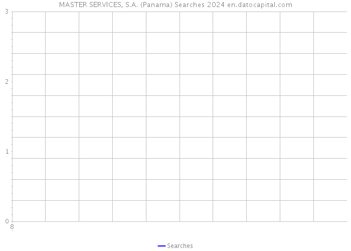 MASTER SERVICES, S.A. (Panama) Searches 2024 