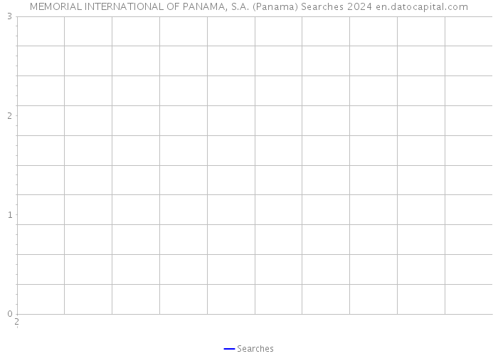 MEMORIAL INTERNATIONAL OF PANAMA, S.A. (Panama) Searches 2024 