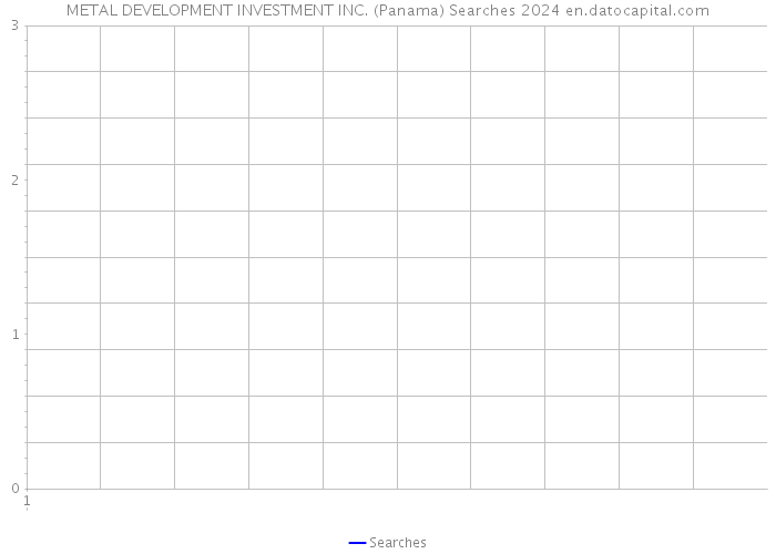 METAL DEVELOPMENT INVESTMENT INC. (Panama) Searches 2024 