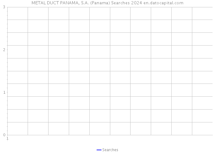 METAL DUCT PANAMA, S.A. (Panama) Searches 2024 