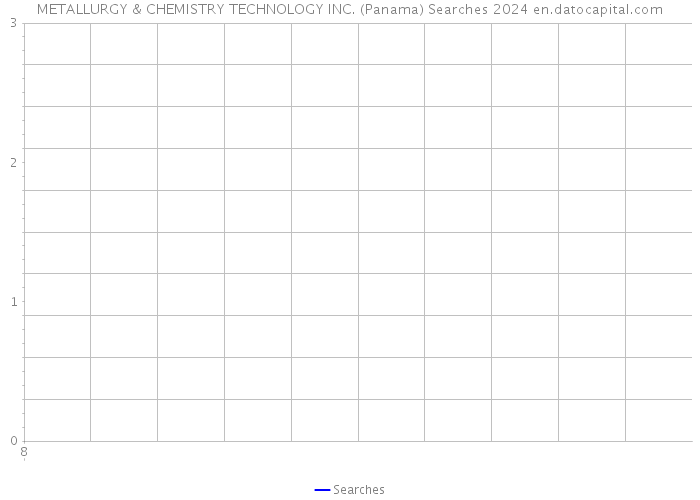 METALLURGY & CHEMISTRY TECHNOLOGY INC. (Panama) Searches 2024 