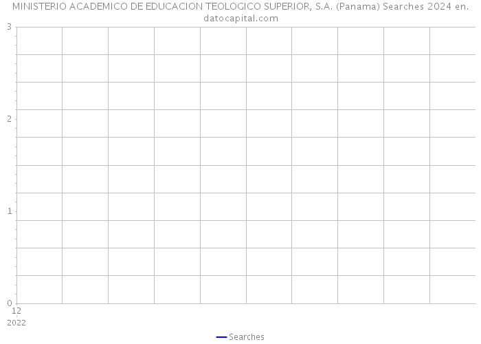MINISTERIO ACADEMICO DE EDUCACION TEOLOGICO SUPERIOR, S.A. (Panama) Searches 2024 