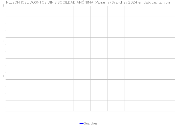 NELSON JOSE DOSNTOS DINIS SOCIEDAD ANÓNIMA (Panama) Searches 2024 