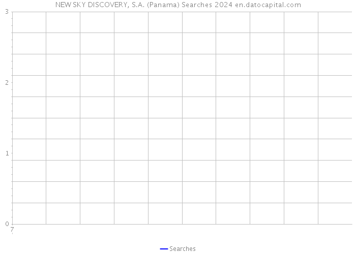 NEW SKY DISCOVERY, S.A. (Panama) Searches 2024 